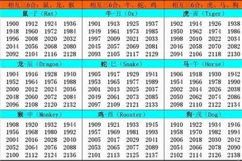 1978屬|1978 年出生属什么生肖